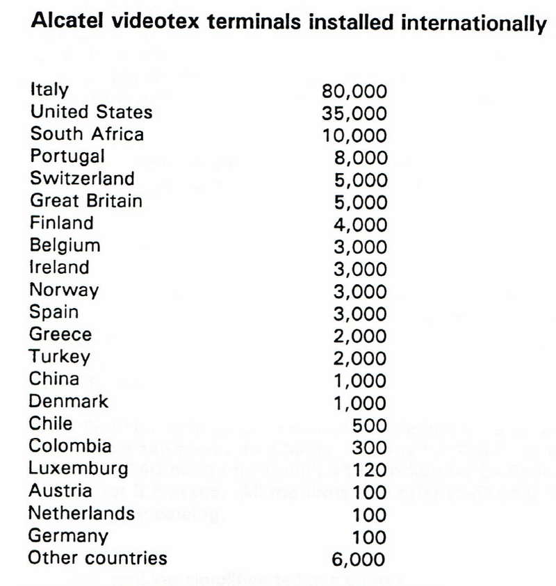 ventes Minitel ALCATEL  l'Export en 1990